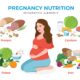 nutrition for pregnant women​