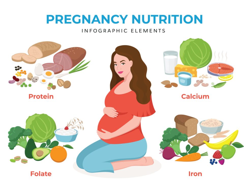 nutrition for pregnant women​